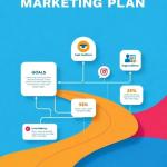 Ventajas de escribir un plan de marketing: Clave para el éxito empresarial